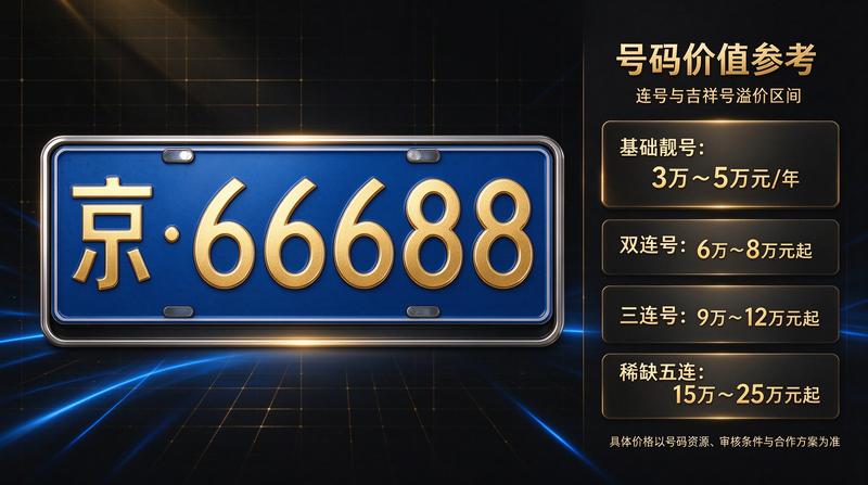 京牌租赁合同法务解读