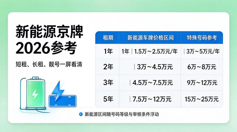 团队专业审核流程